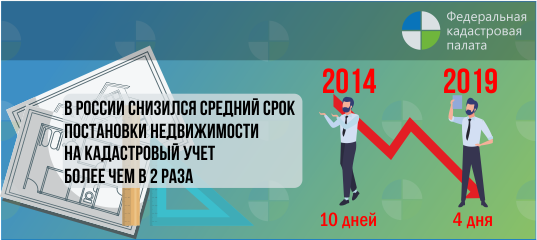 Постановка недвижимости на учет в России ускорилась в 2,5 раза 