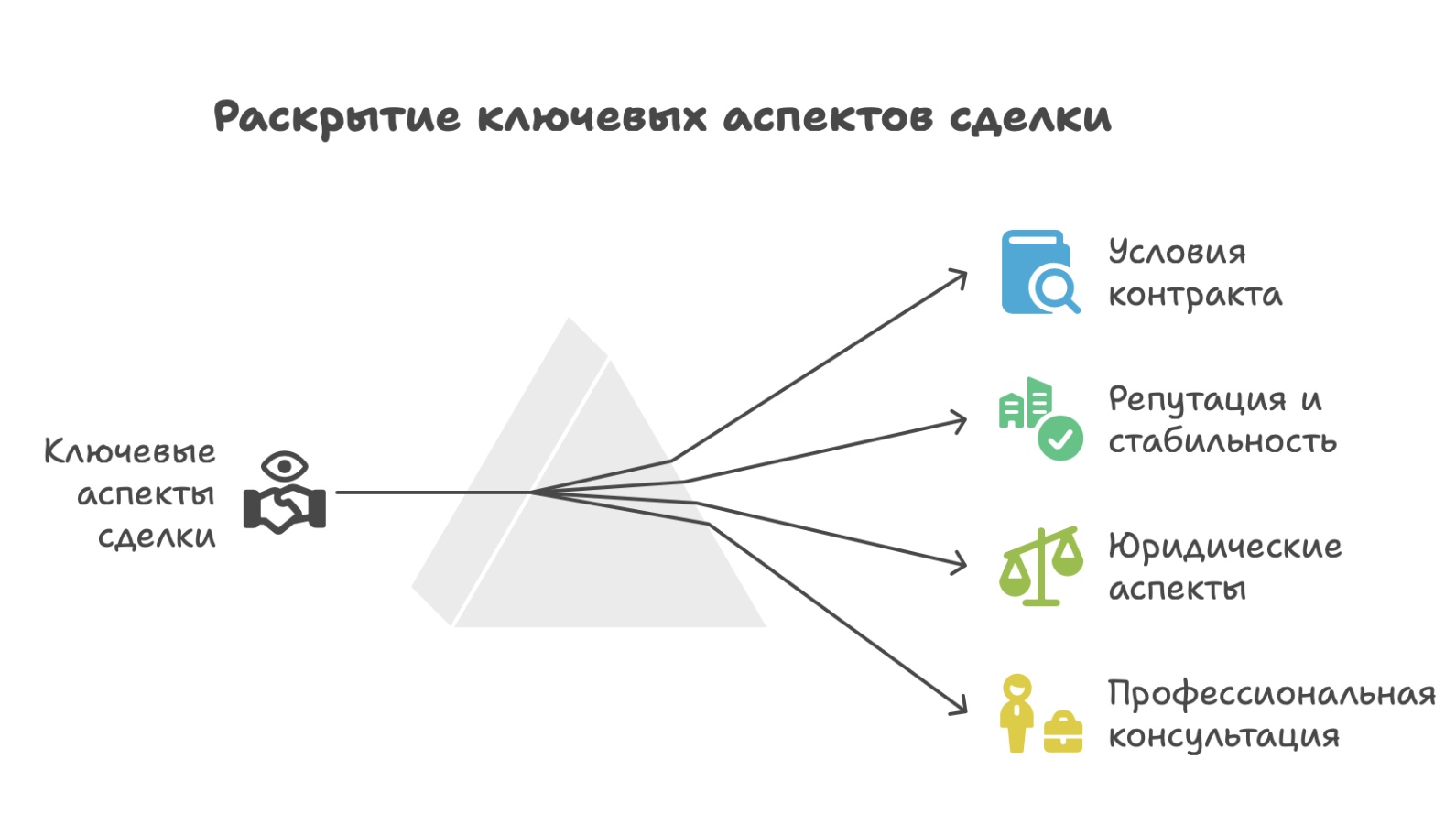 Как правильно снять дом посуточно в Нижнем Новгороде - фото 3