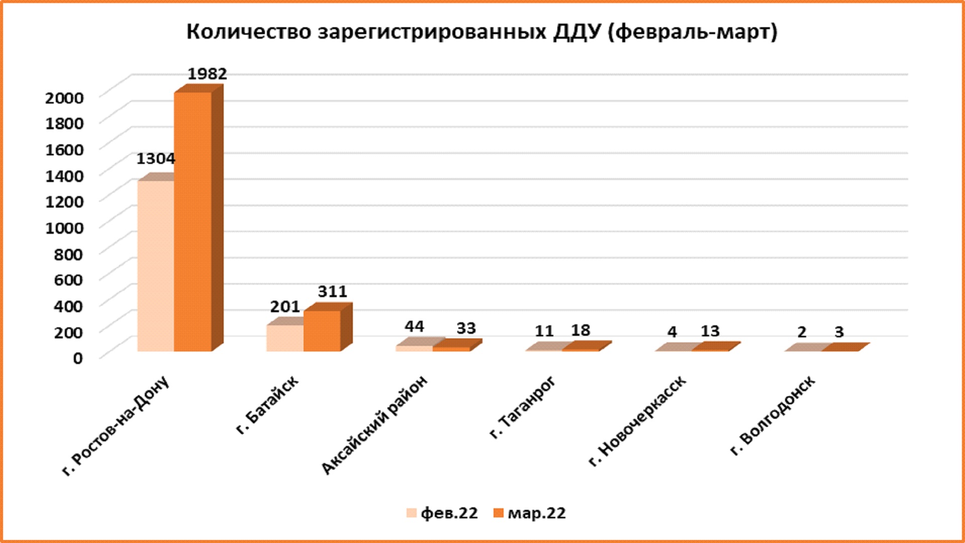 В Ростове спрос на квартиры в новостройках вырос в 1,5 раза в марте - фото 9